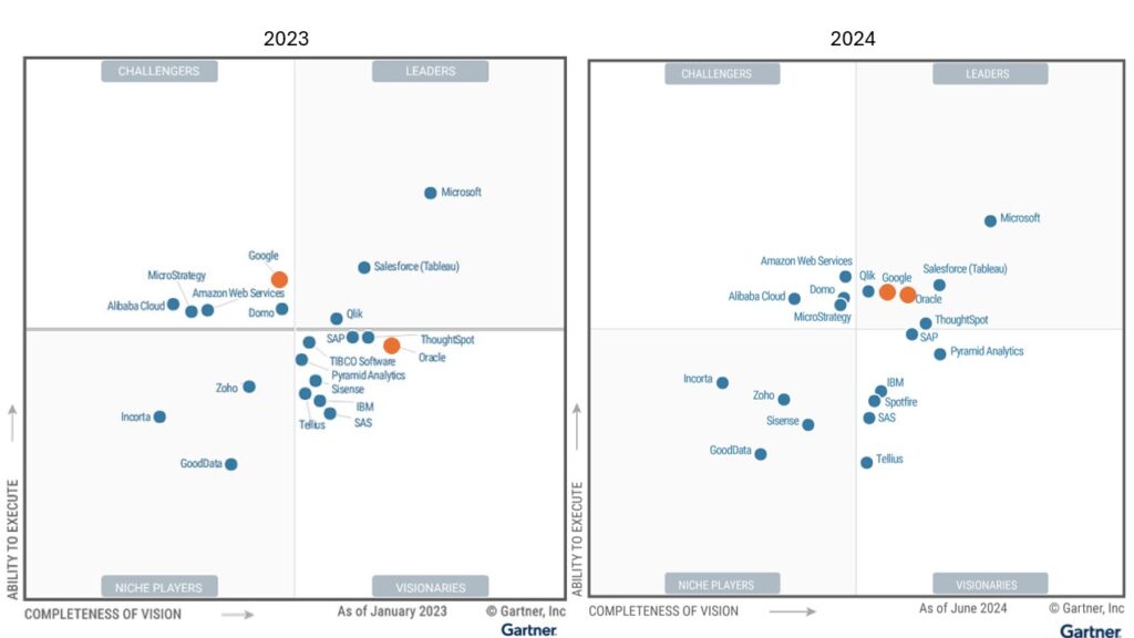 Gartner BI 2024